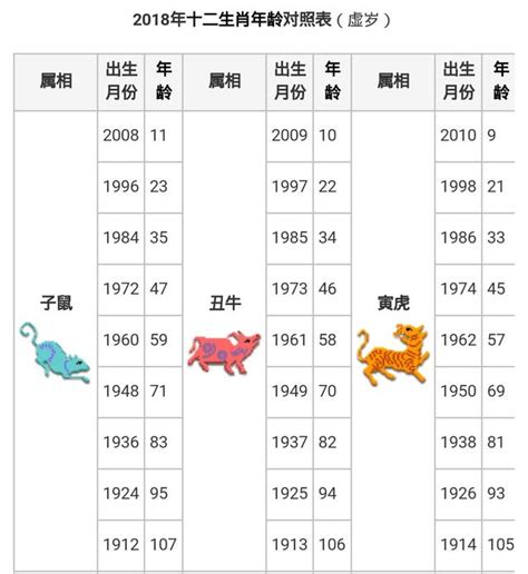 1991 屬什麼|【十二生肖年份】12生肖年齡對照表、今年生肖 